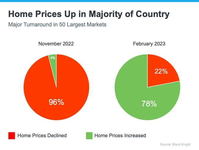 Think Twice Before Waiting for Lower Home Prices