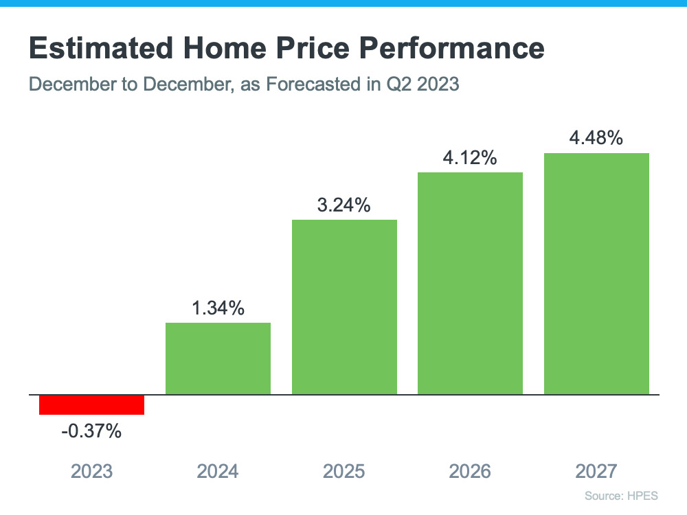 Two Questions To Ask Yourself if You’re Considering Buying a Home