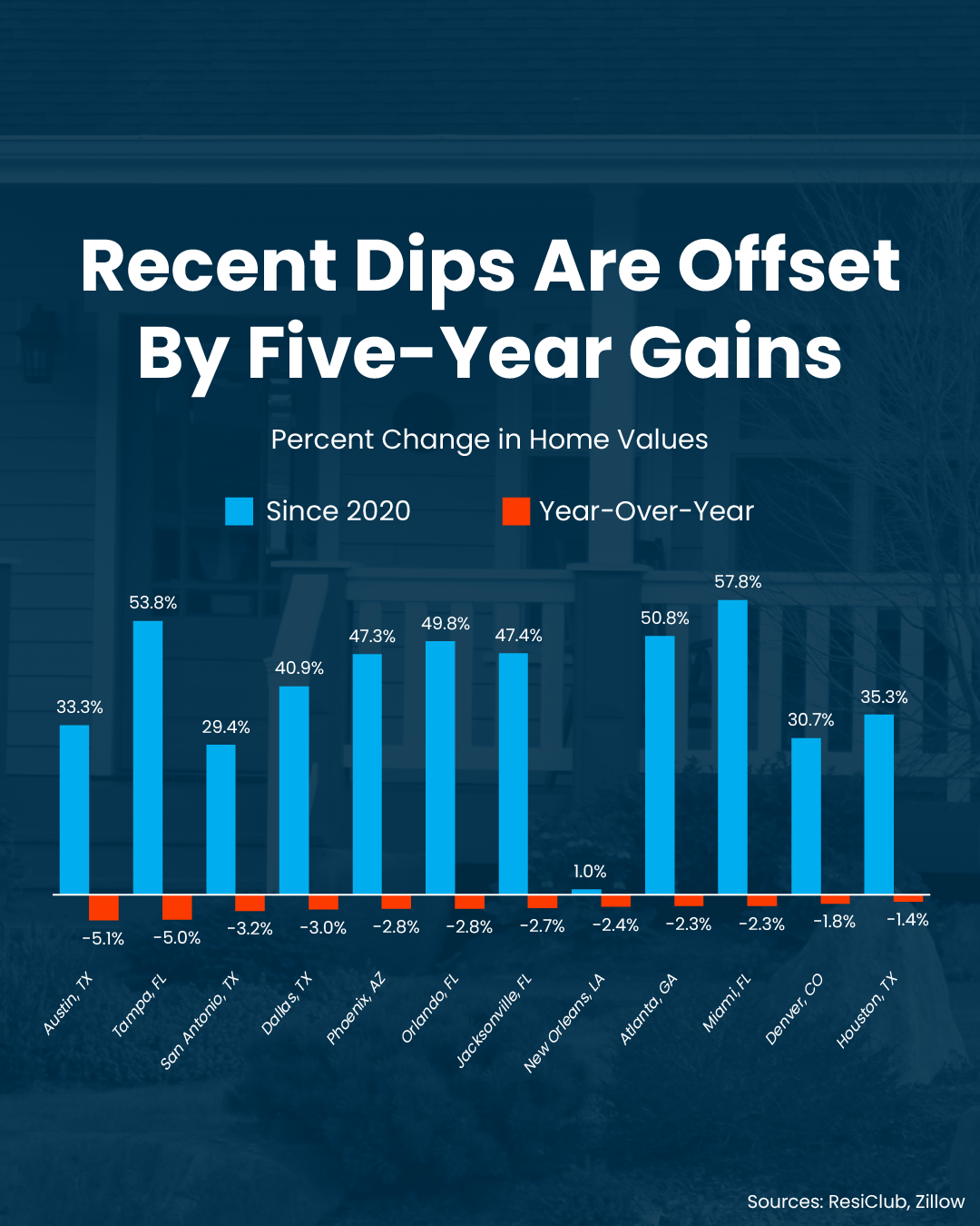 SELLERS WANT MORE THAN BUYERS ARE WILLING TO PAY